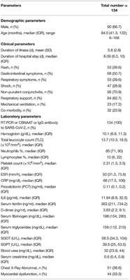 Eastern India Collaboration on Multisystem Inflammatory Syndrome in Children (EICOMISC): A Multicenter Observational Study of 134 Cases